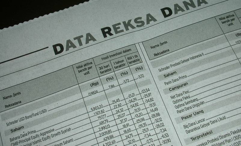 Data Reksa Dana