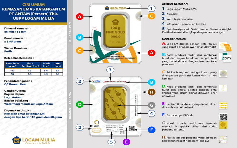 5 Cara Investasi Emas Batangan Antam untuk Pemula