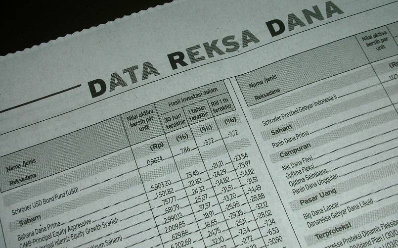 Data Reksadana