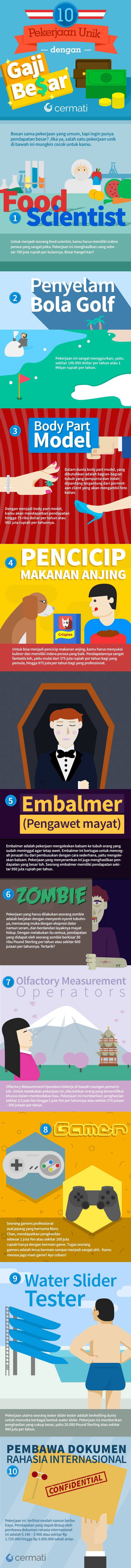 Ingin bayaran tinggi? Coba lakukan 10 Pekerjaan Unik Ini. Food Scientist - Penyelam Bola Golf -  Body Part Model - Pencicip Makanan Anjing - Embalmer (Pengawet mayat) - Zombie - Olfactory Measurement Operators - Gamers - Water Slider Tester - Pembawa Dokumen Rahasia Internasional