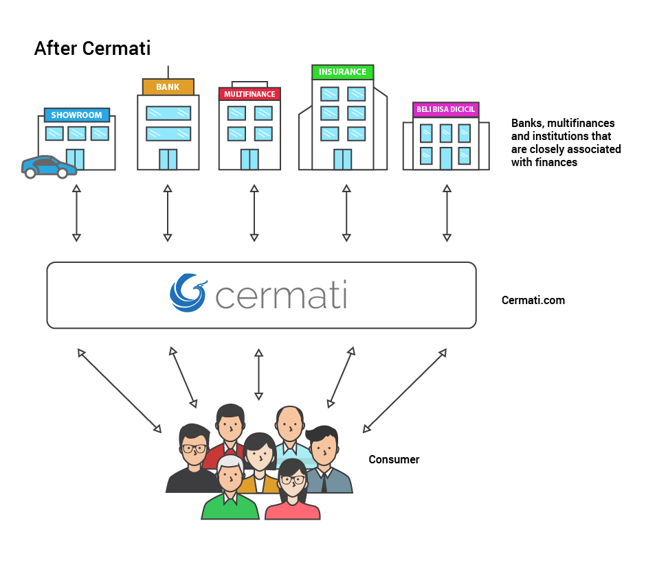 After Cermati